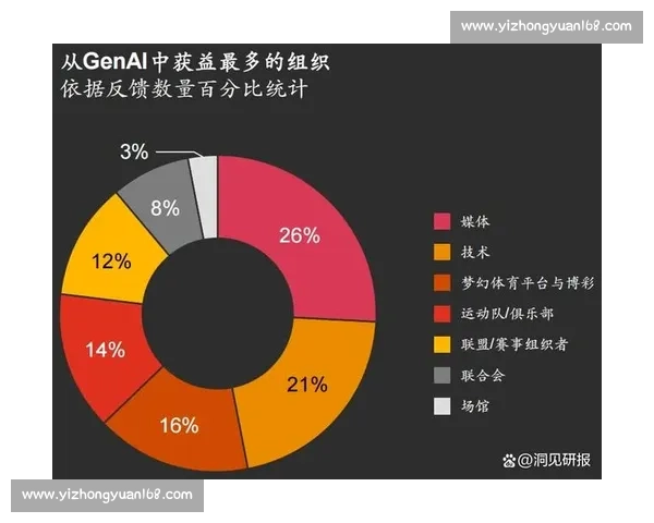 体育竞技未来发展趋势与科技融合创新路径探索