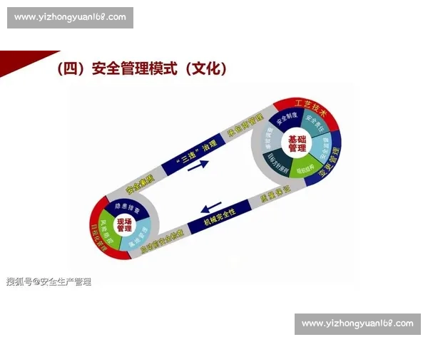 体育组织运营与人才培养中的管理能力提升研究