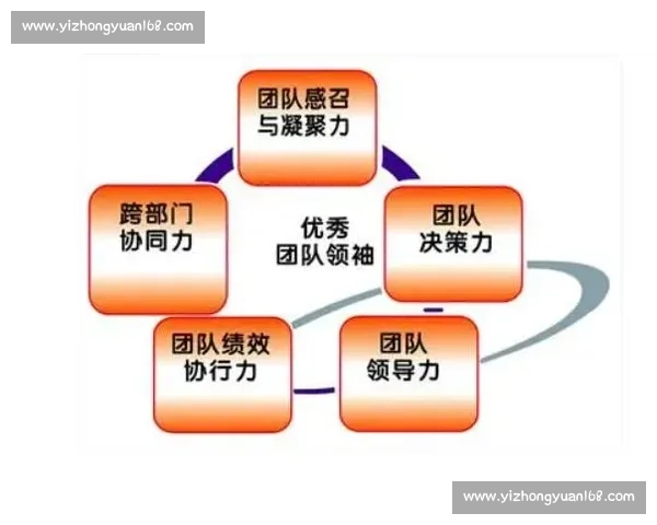 打造高效协作与凝聚力的体育团队建设策略与实践探索