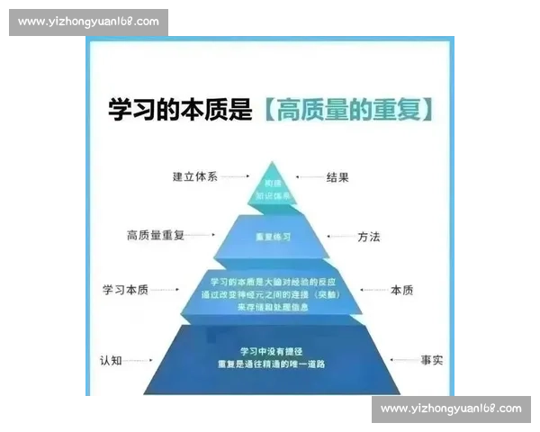提升专注能力打造高效学习与工作节奏的科学方法与实用策略指南